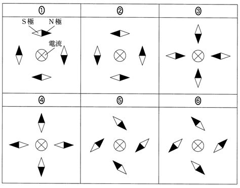 磁場代號|物理符號表